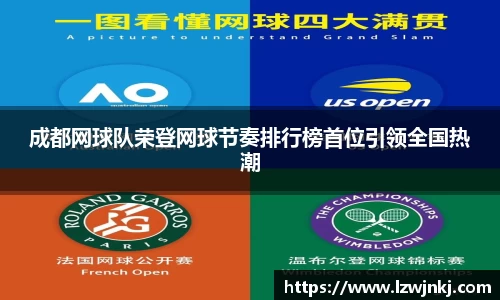 成都网球队荣登网球节奏排行榜首位引领全国热潮